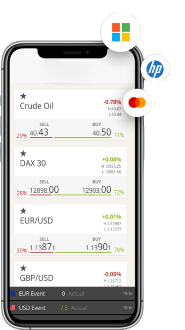 trade360 mobile version examples of stocks and indices